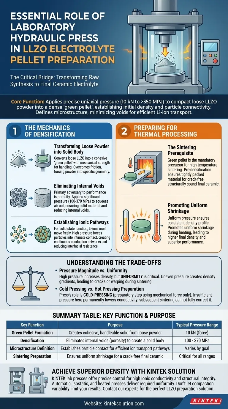 LLZO全固体電解質ペレットの作製における実験室用油圧プレスの本質的な役割は何ですか？それは最終的なペレットの性能を決定します。 ビジュアルガイド