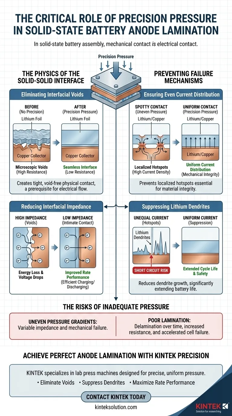 Qual è l'importanza dell'uso di attrezzature a pressione di precisione per laminare il foglio di litio su un collettore di corrente di foglio di rame durante l'assemblaggio dell'anodo di una batteria al litio allo stato solido? Garantire un'interfaccia st Guida Visiva