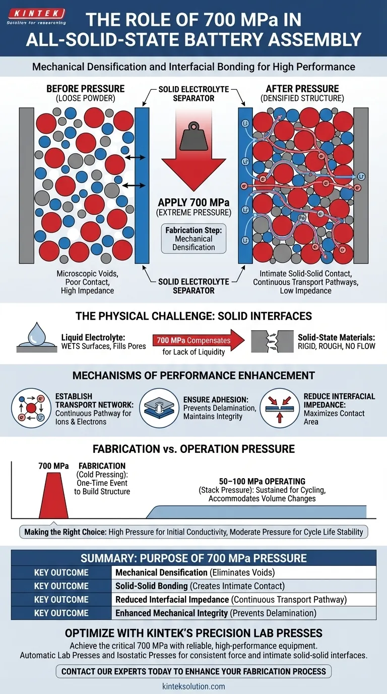 全固体電池の組み立て中に、複合カソードに700 MPaという高圧が印加されるのはどのような目的のためか？ 固体界面の緻密化と接合のため ビジュアルガイド