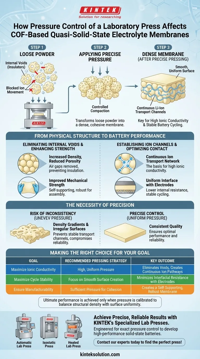 実験用プレス機の圧力制御は、COFベースの準固体電解質膜の性能にどのように影響しますか？最適なバッテリー性能を引き出す ビジュアルガイド