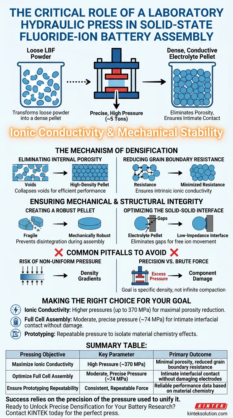 Qual è il ruolo critico di una pressa idraulica da laboratorio durante la fase di pressatura dei pellet di elettrolita? Ottenere elettroliti conduttivi ad alta densità per batterie a stato solido Guida Visiva
