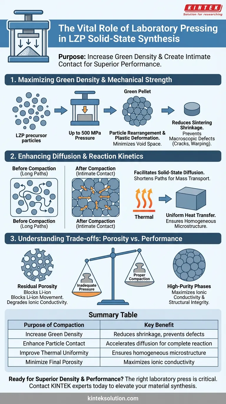 LZP合成において前駆体粉末を圧縮する目的は何ですか？高密度電解質を実現する ビジュアルガイド