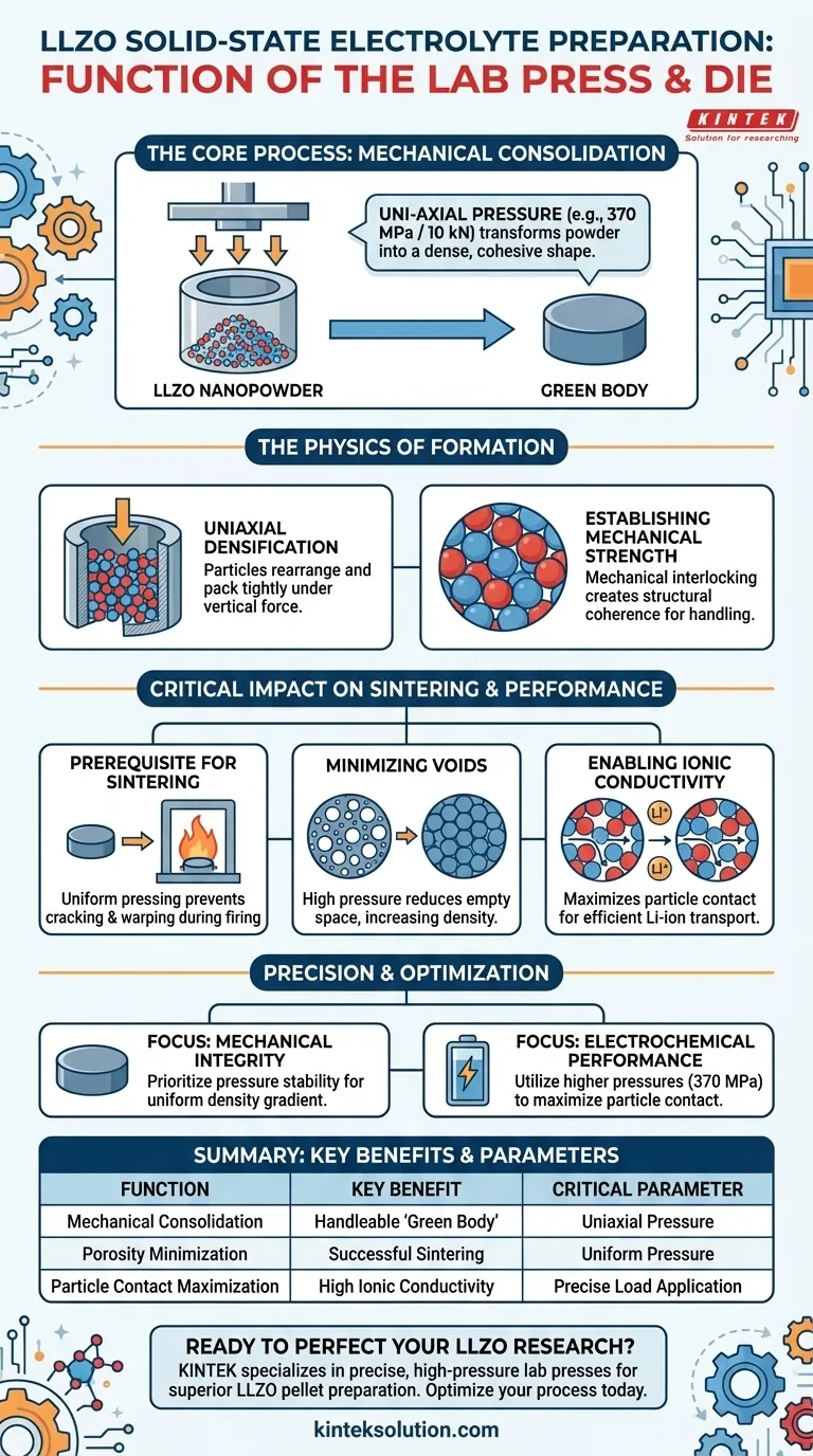 Qual è la funzione di una pressa da laboratorio e di uno stampo nella preparazione iniziale dei pellet di elettrolita solido LLZO? La Fondazione per Batterie a Stato Solido ad Alte Prestazioni Guida Visiva
