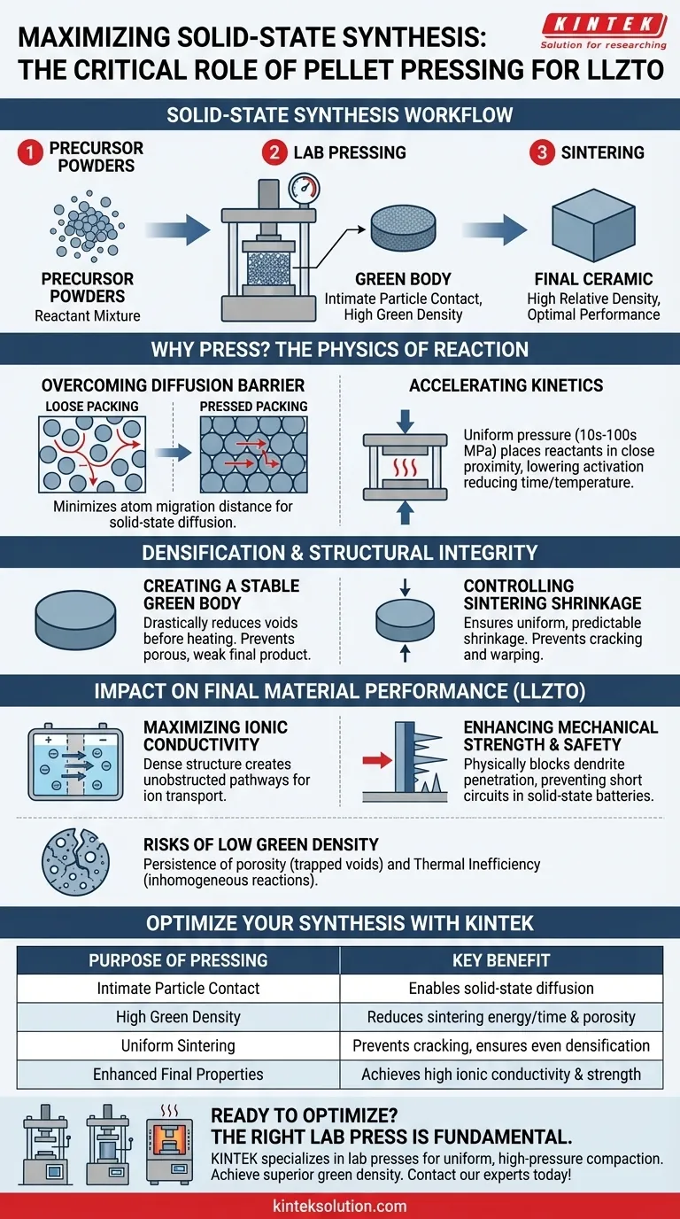焼結前に粉末をペレットにプレスする目的は何ですか？高性能セラミックスの製造 ビジュアルガイド