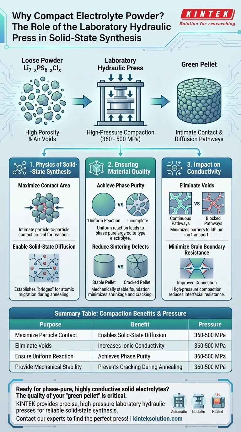 Li7−xPS6−xClx電解質粉末の固化に実験室用油圧プレスを使用する必要があるのはなぜですか？相純度と高いイオン伝導性を確保する ビジュアルガイド