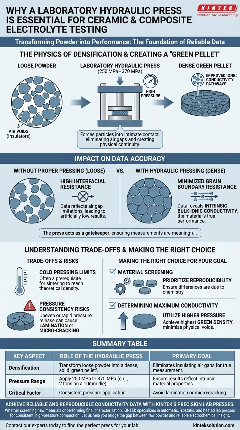 セラミックまたは複合電解質ペレットの導電率試験の準備に、実験用油圧プレスが不可欠なのはなぜですか？ ビジュアルガイド