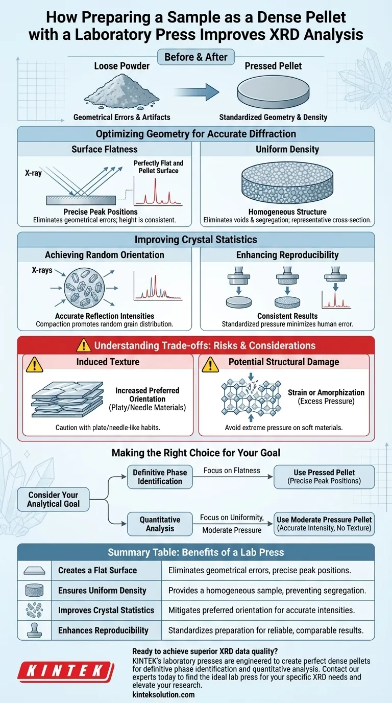 実験室用プレスでサンプルを密なペレットとして準備すると、結晶性粉末のX線回折（XRD）分析の品質がどのように向上しますか？ 高度なXRDデータ品質を実現する ビジュアルガイド