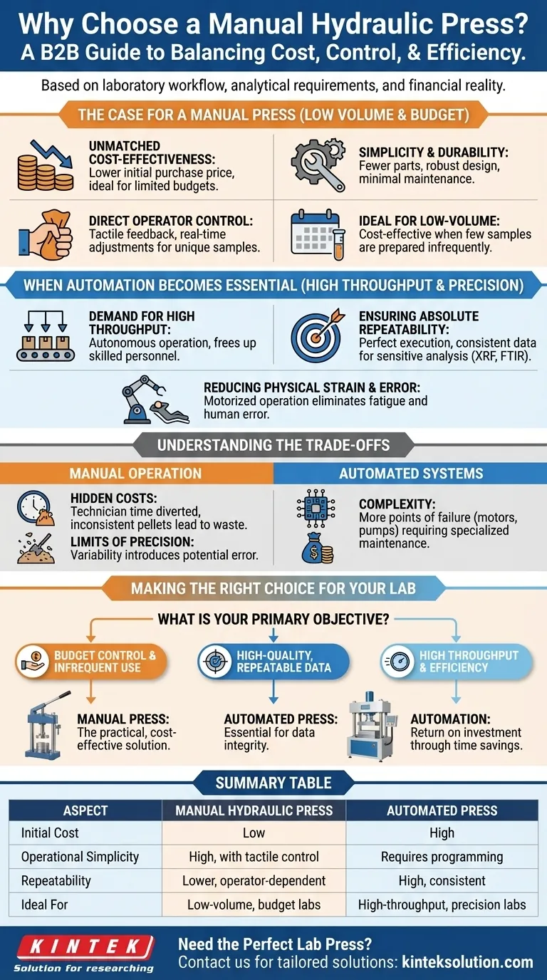 Why might a laboratory choose a manual hydraulic press? Discover Cost-Effective Solutions for Your Lab Visual Guide