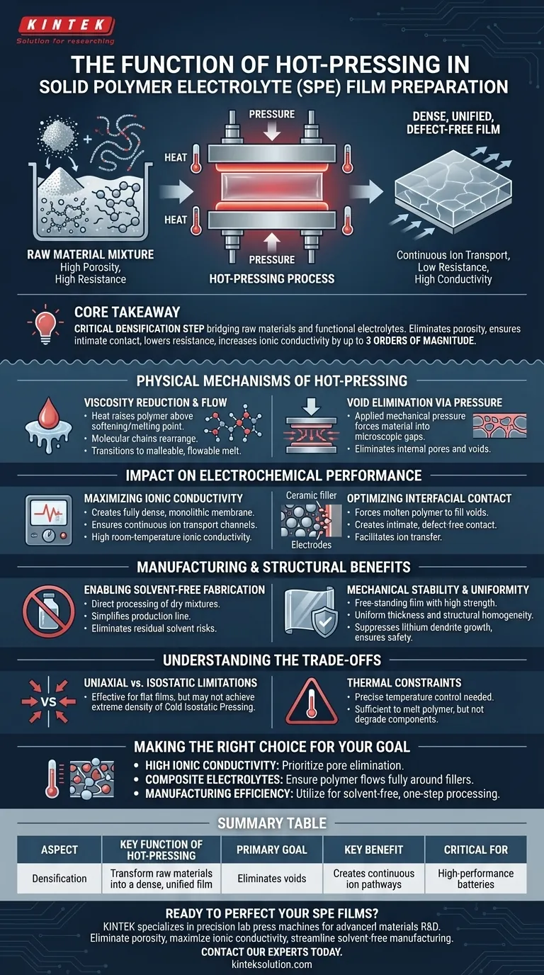 Qual é a função do processo de prensagem a quente na preparação de filmes de eletrólitos poliméricos sólidos (SPE)? Alcançar Eletrólitos Densos e de Alta Condutividade Guia Visual