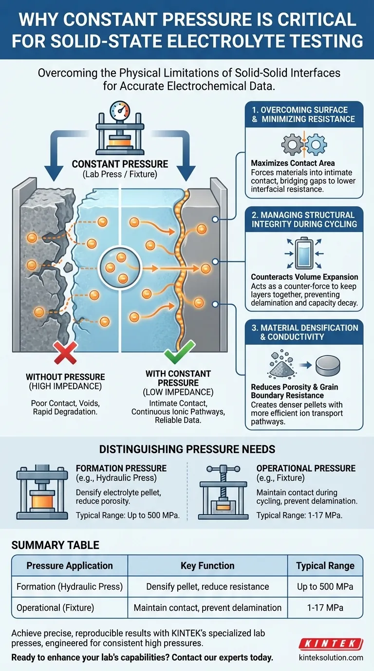 固体電解質電気化学試験中にラボプレスで一定の圧力を印加する必要があるのはなぜですか？正確で信頼性の高いバッテリーデータを確保する ビジュアルガイド