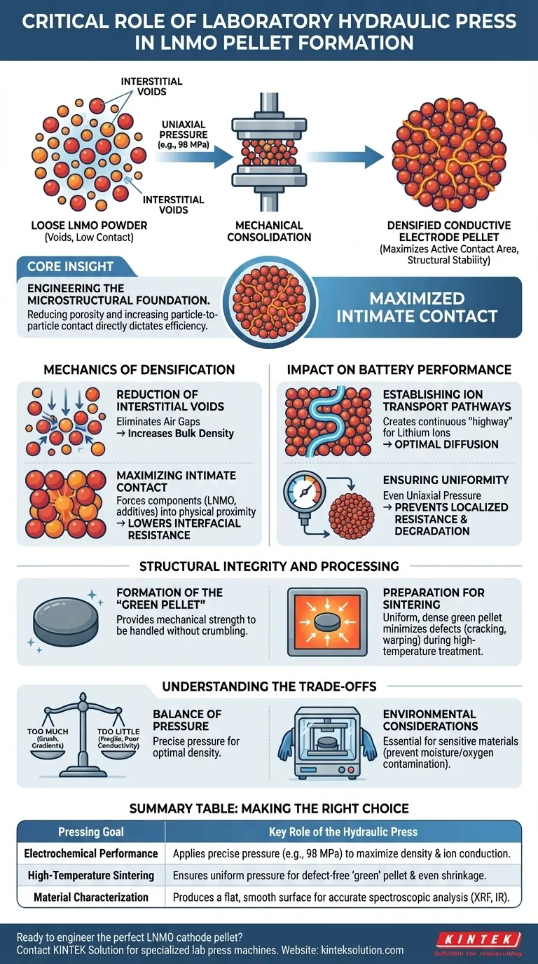 Qual é o papel crítico de uma prensa hidráulica de laboratório ao prensar o pó do cátodo composto LNMO em um pellet? Construindo a Base para um Desempenho Superior da Bateria Guia Visual