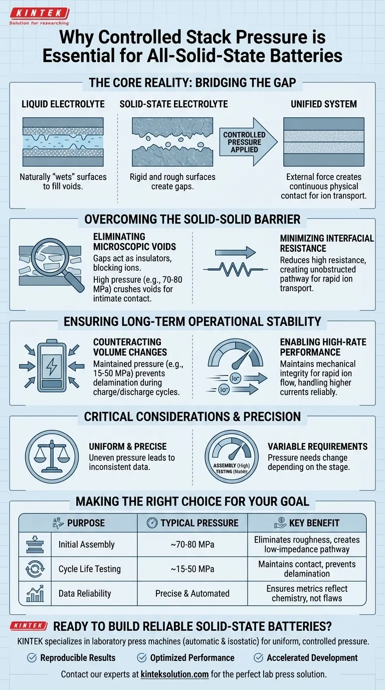 全固体電池の最終組立時に、制御されたスタック圧を印加する必要があるのはなぜですか？優れたイオン伝導を可能にする ビジュアルガイド
