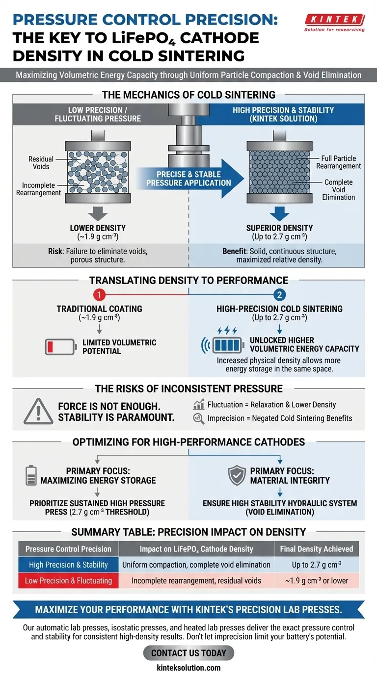In che modo la precisione del controllo della pressione influisce sulla densità del catodo LiFePO₄? Sblocca prestazioni superiori della batteria Guida Visiva