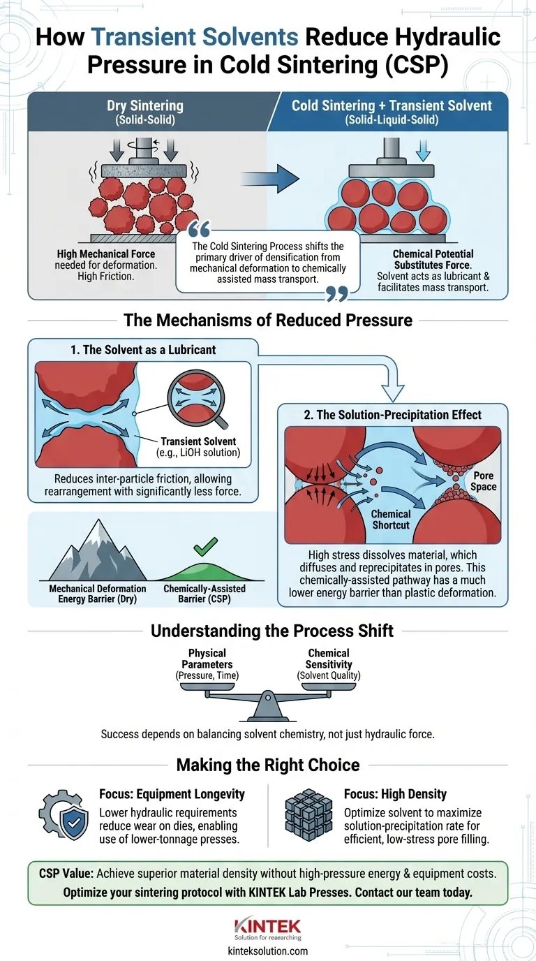 なぜ、コールドシンタリングプロセスで一時的な溶媒を加えると圧力が低下するのですか？より少ない力で優れた緻密化を実現 ビジュアルガイド