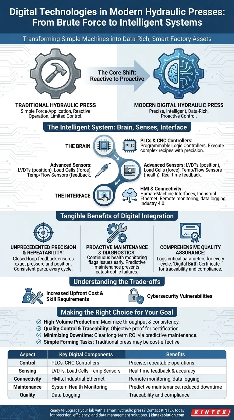 数字技术在现代液压机中扮演什么角色？提升制造的精度和效率 图解指南