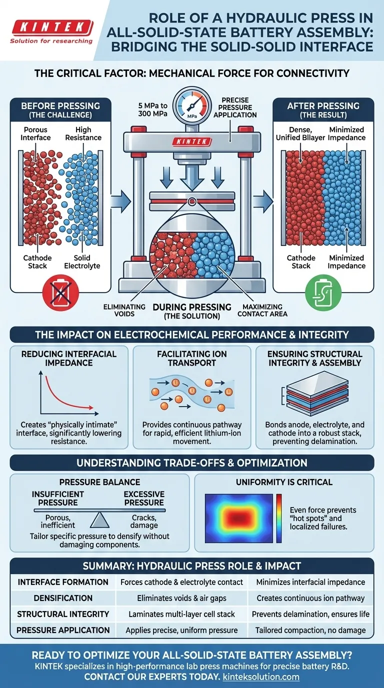 Qual è il ruolo di una pressa idraulica nella formazione dell'interfaccia catodo-elettrolita? Abilita un efficiente trasporto ionico nelle ASSB Guida Visiva