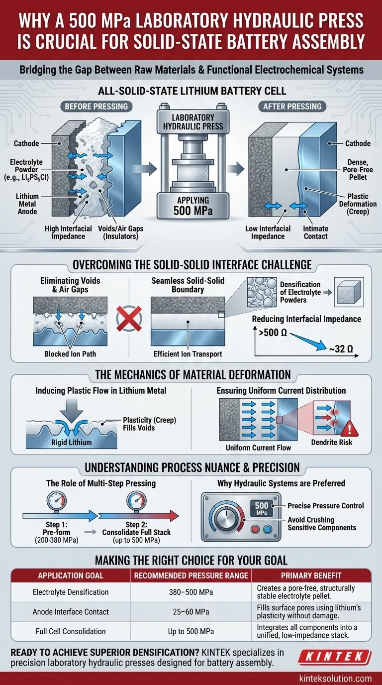 Perché viene utilizzata una pressa idraulica da laboratorio per la pressatura a freddo a 500 MPa durante l'assemblaggio di tutte le batterie al litio allo stato solido? Guida Visiva