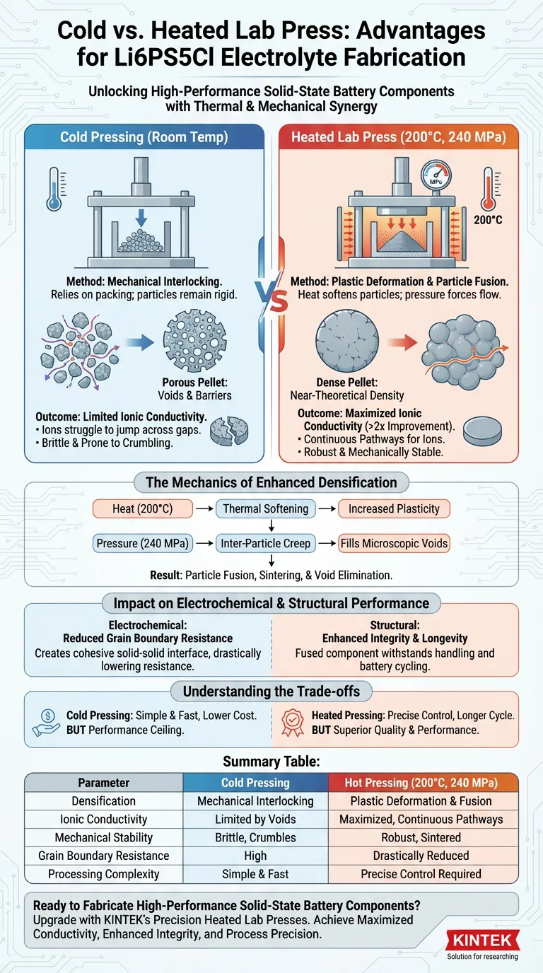 Quali sono i principali vantaggi dell'utilizzo di una pressa da laboratorio riscaldata a 200°C e 240 MPa per la fabbricazione di pellet di elettrolita composito a base di Li6PS5Cl rispetto alla sola pressatura a freddo? Ottenere prestazioni superiori dell Guida Visiva