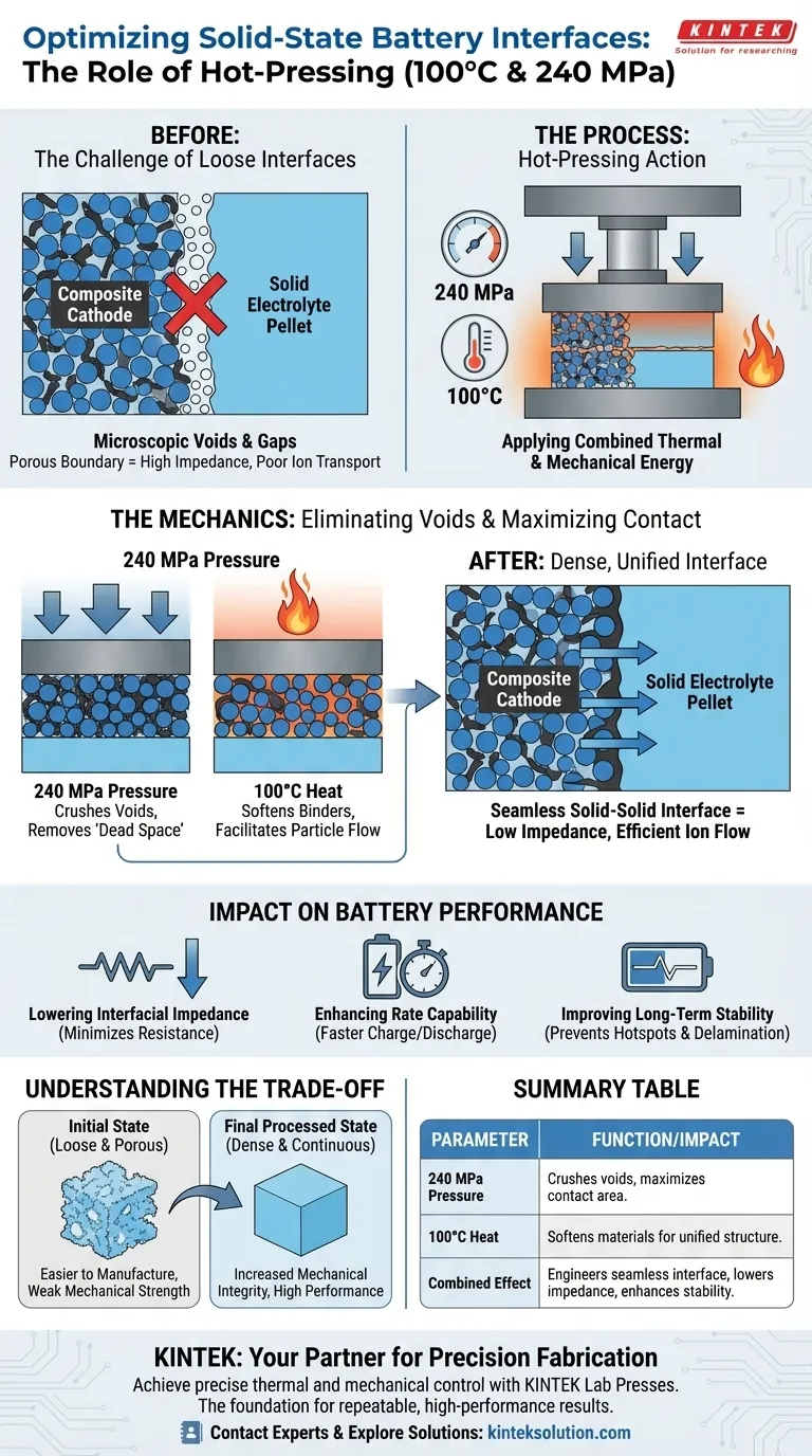 Qual é o propósito de aplicar uma etapa adicional de prensagem a quente a 100°C e 240 MPa? Para Projetar uma Interface Contínua para Baterias de Estado Sólido Guia Visual