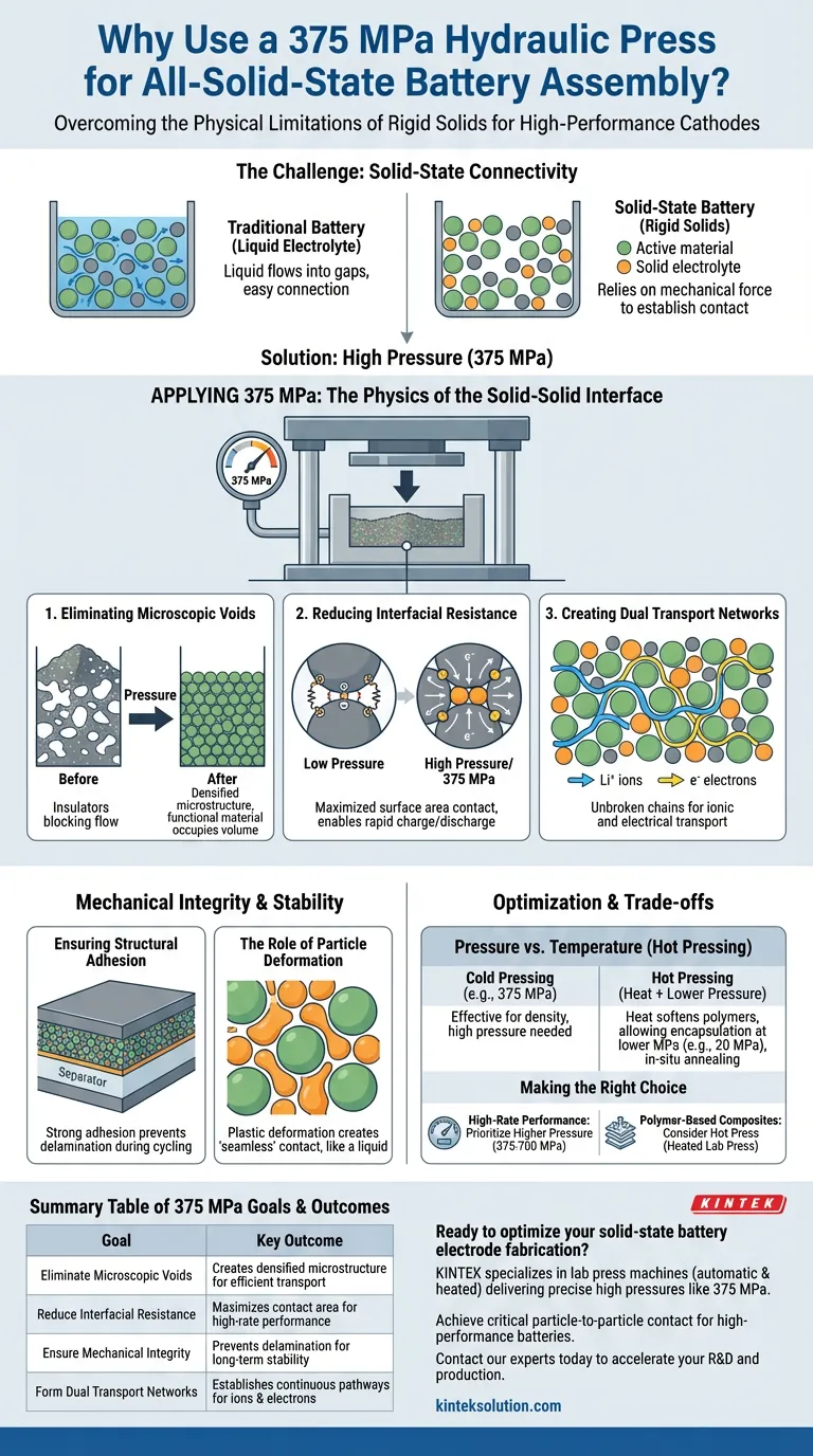 Perché viene utilizzata una pressa idraulica per applicare un'alta pressione di 375 MPa al materiale composito catodico durante l'assemblaggio di una cella di batteria a stato solido? Per Creare un Elettrodo Denso e Conduttivo Guida Visiva