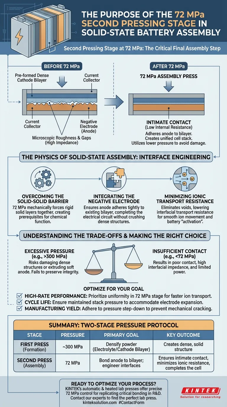 Qual è lo scopo della seconda fase di pressatura a 72 MPa durante l'assemblaggio di una cella a batteria allo stato solido? Garantire un contatto intimo tra gli strati per prestazioni ottimali Guida Visiva