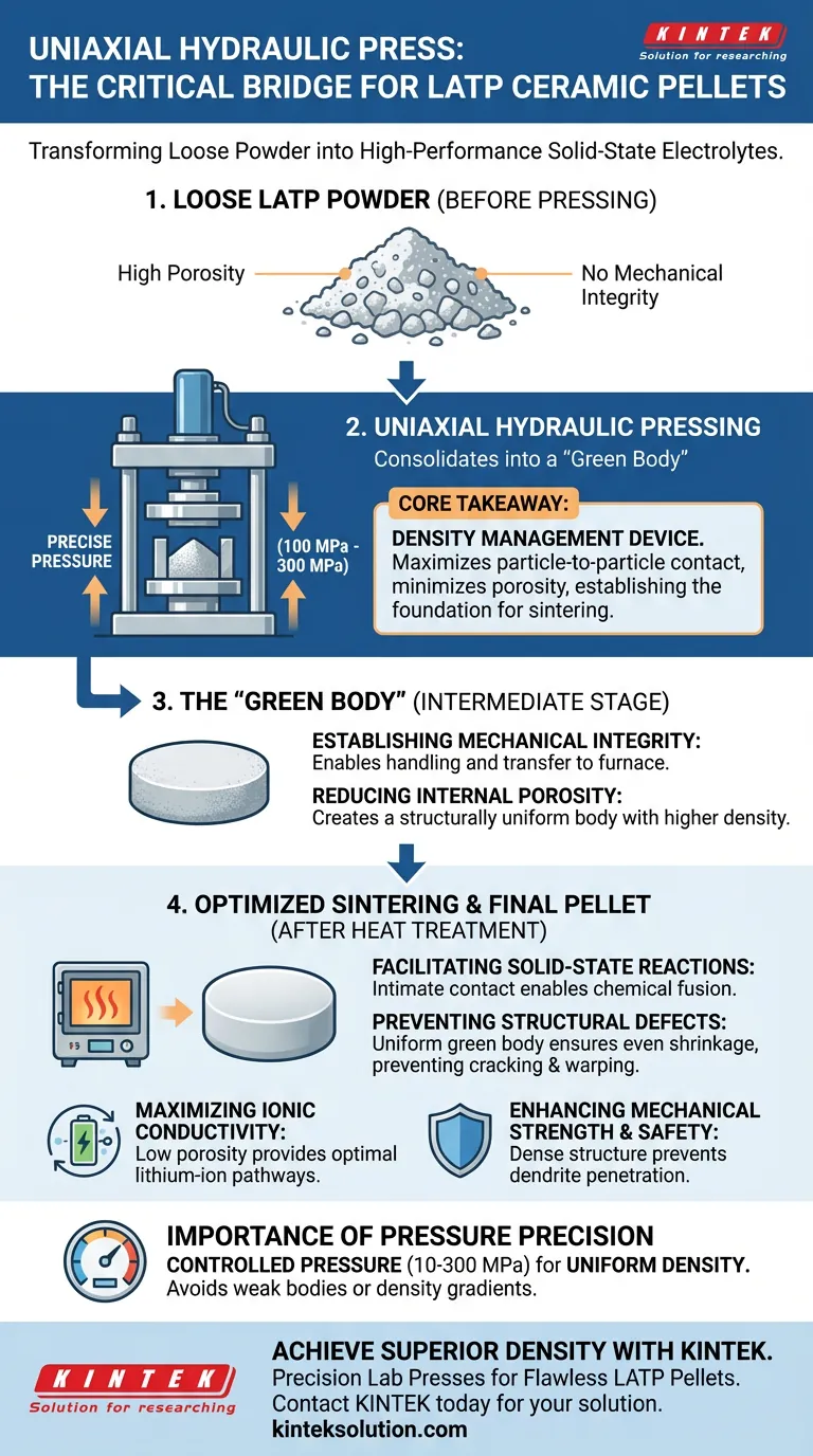 Perché viene utilizzata una pressa idraulica uniaxiale per la compattazione di polveri per pellet LATP? La chiave per ceramiche dense e ad alte prestazioni Guida Visiva