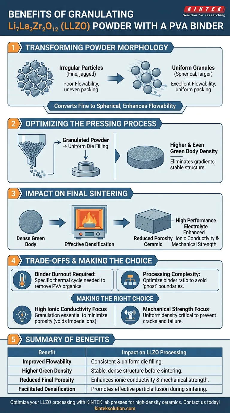 Quali sono i vantaggi della granulazione della polvere LLZO con un legante PVA? Ottenere una densificazione superiore per elettroliti solidi Guida Visiva
