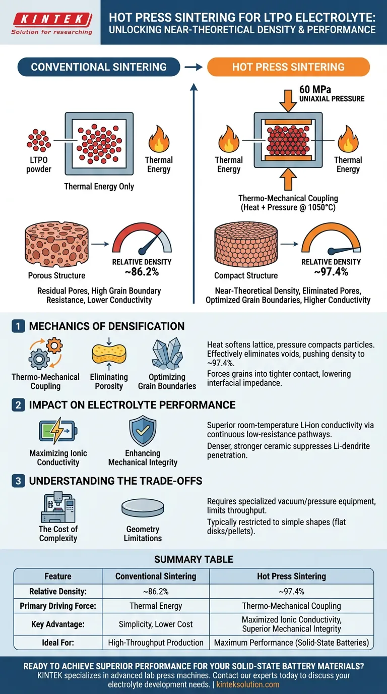 Quali sono i vantaggi principali dell'utilizzo di un forno di sinterizzazione a pressa a caldo per preparare l'elettrolita LiTa2PO8 (LTPO) rispetto alla sinterizzazione convenzionale? Sblocca una conduttività ionica superiore Guida Visiva