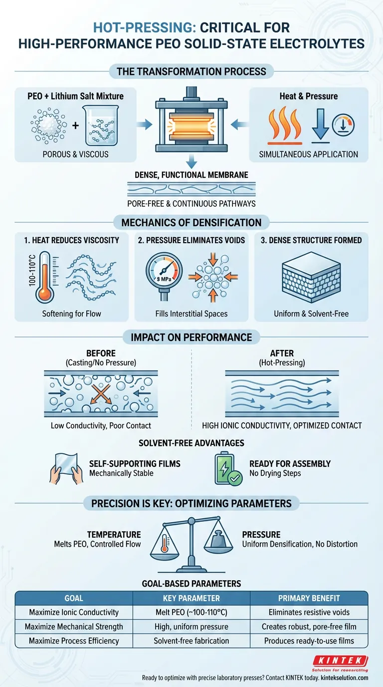 Por que o processo de prensagem a quente é crucial para a preparação de eletrólitos de estado sólido de alto desempenho à base de PEO? Alcance Condutividade Iônica e Densidade Superiores Guia Visual
