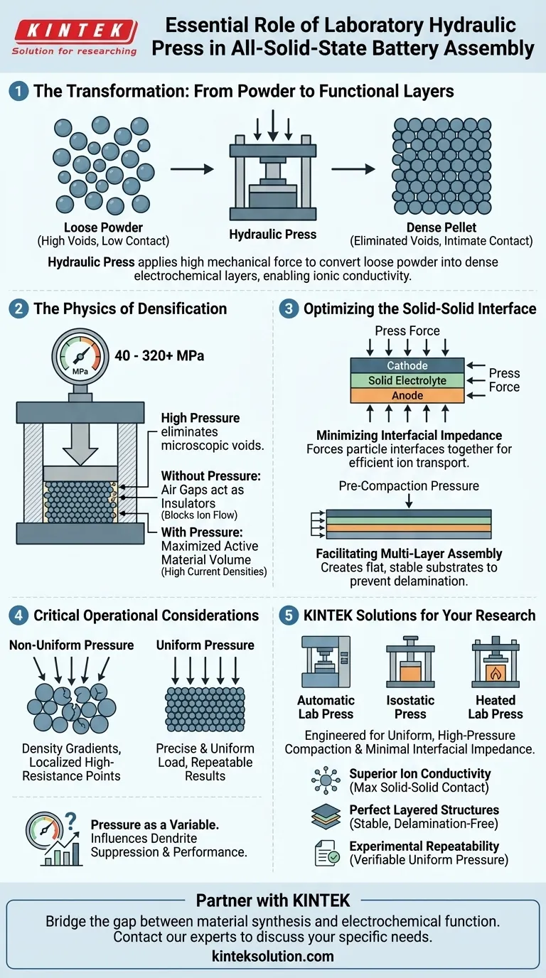 全固体電池の積層組立における実験室用油圧プレスの本質的な役割は何ですか？電気化学的機能への架け橋 ビジュアルガイド