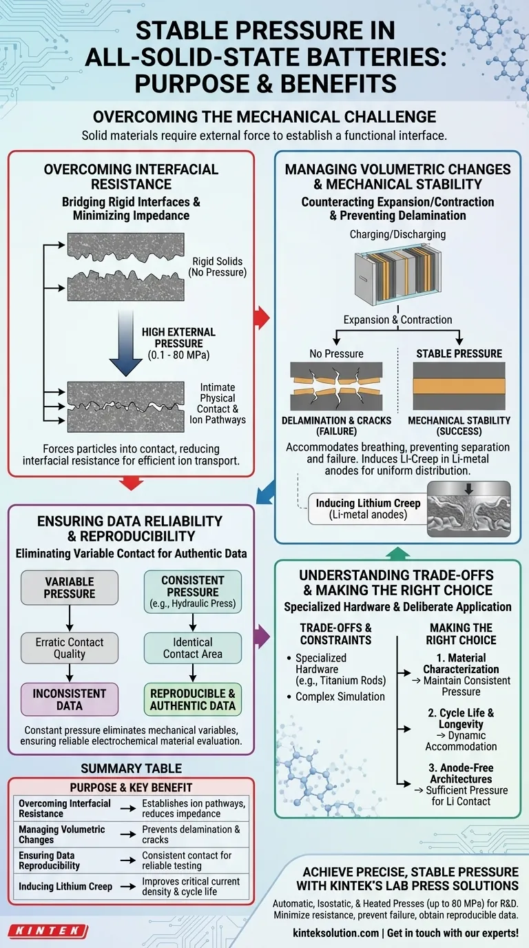 Qual è lo scopo dell'applicazione e del mantenimento di una pressione stabile durante l'assemblaggio e il test di batterie allo stato solido? Garantire l'efficienza e la longevità della batteria Guida Visiva