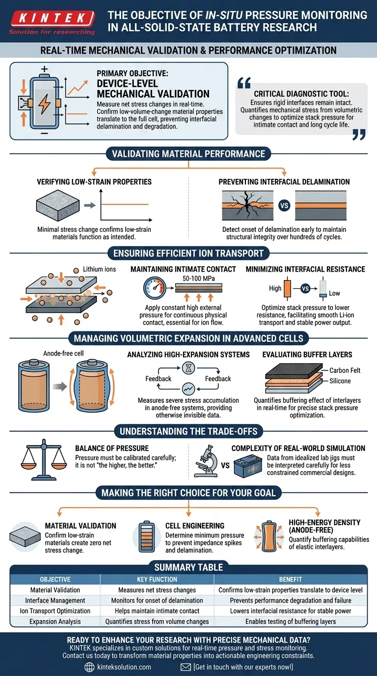 Qual è l'obiettivo dell'utilizzo di un dispositivo personalizzato di monitoraggio della pressione e dello stress in situ nella ricerca sulle batterie allo stato solido? Validare la stabilità meccanica in tempo reale Guida Visiva