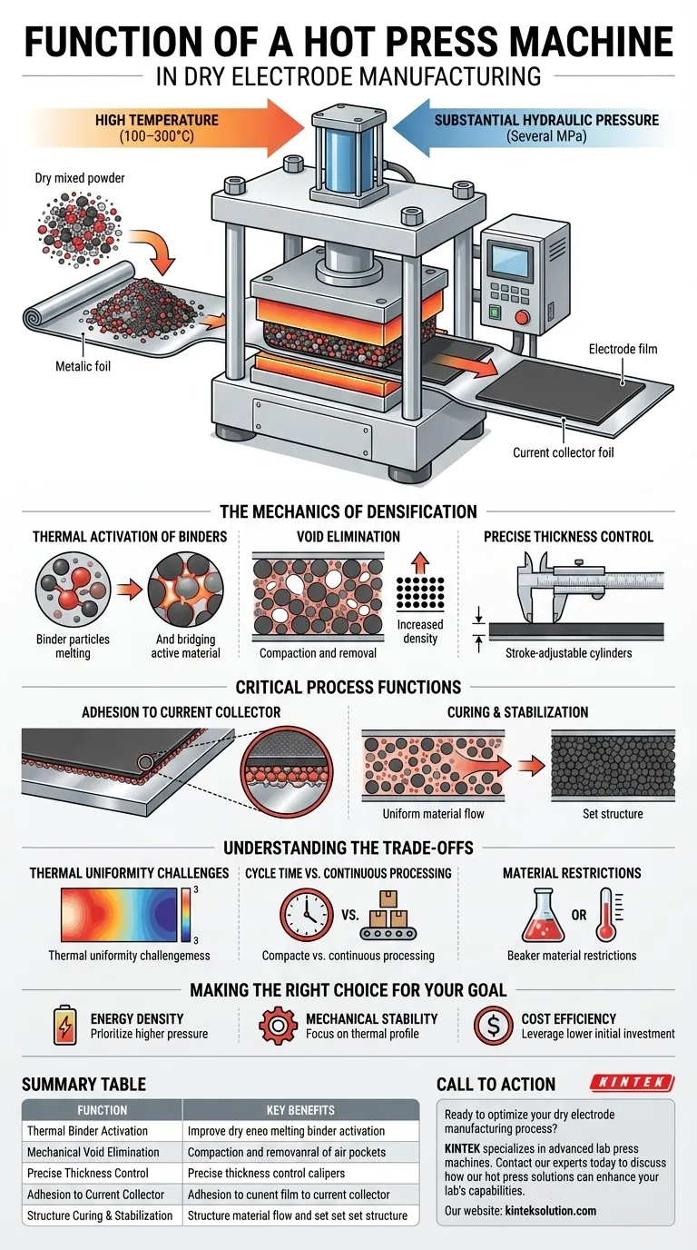 乾式電極製造プロセスにおけるホットプレス機の機能は何ですか？粉末を高密度化し、高性能電極にする ビジュアルガイド