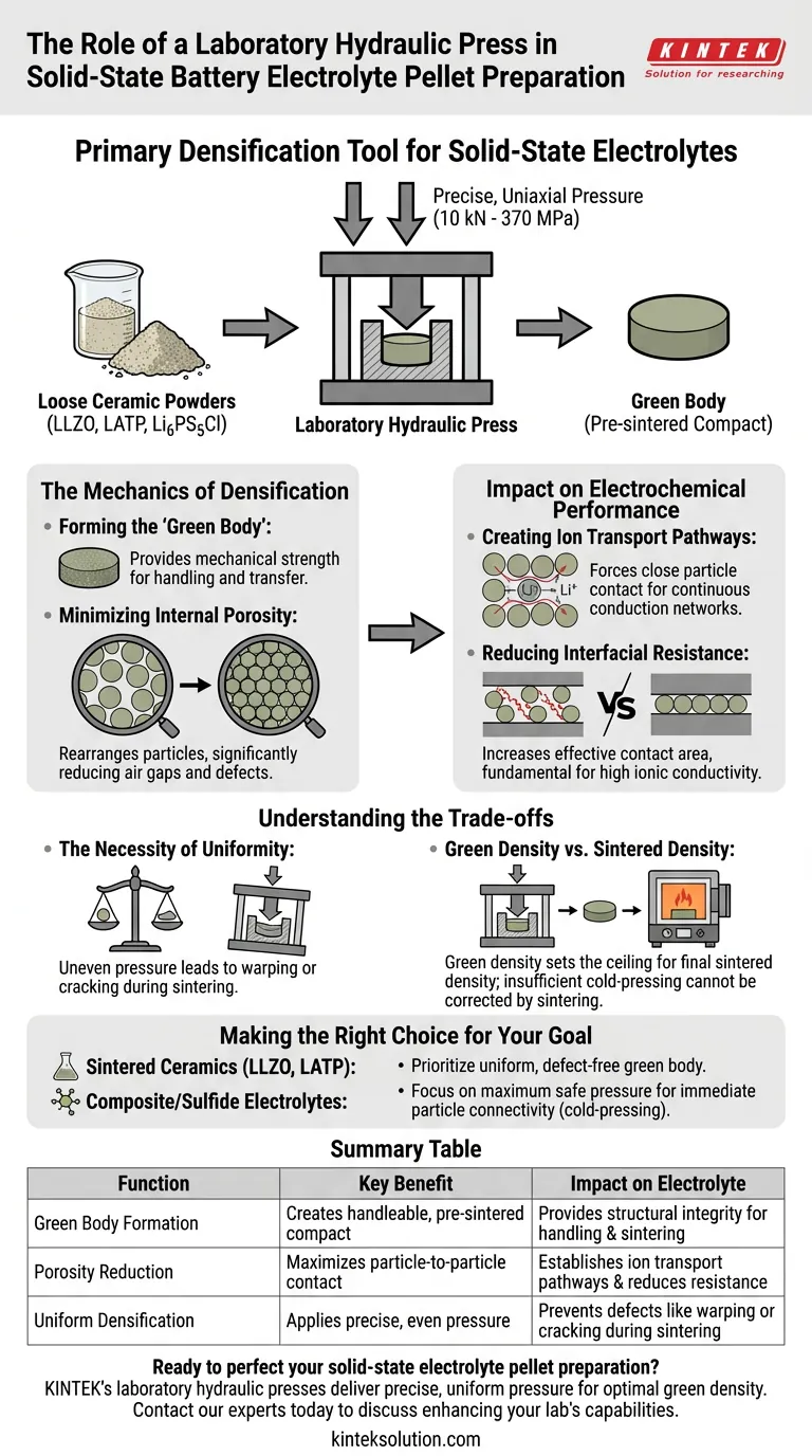 Qual è il ruolo di una pressa idraulica da laboratorio nella preparazione di elettroliti per batterie allo stato solido? Ottenere una densificazione e prestazioni superiori Guida Visiva