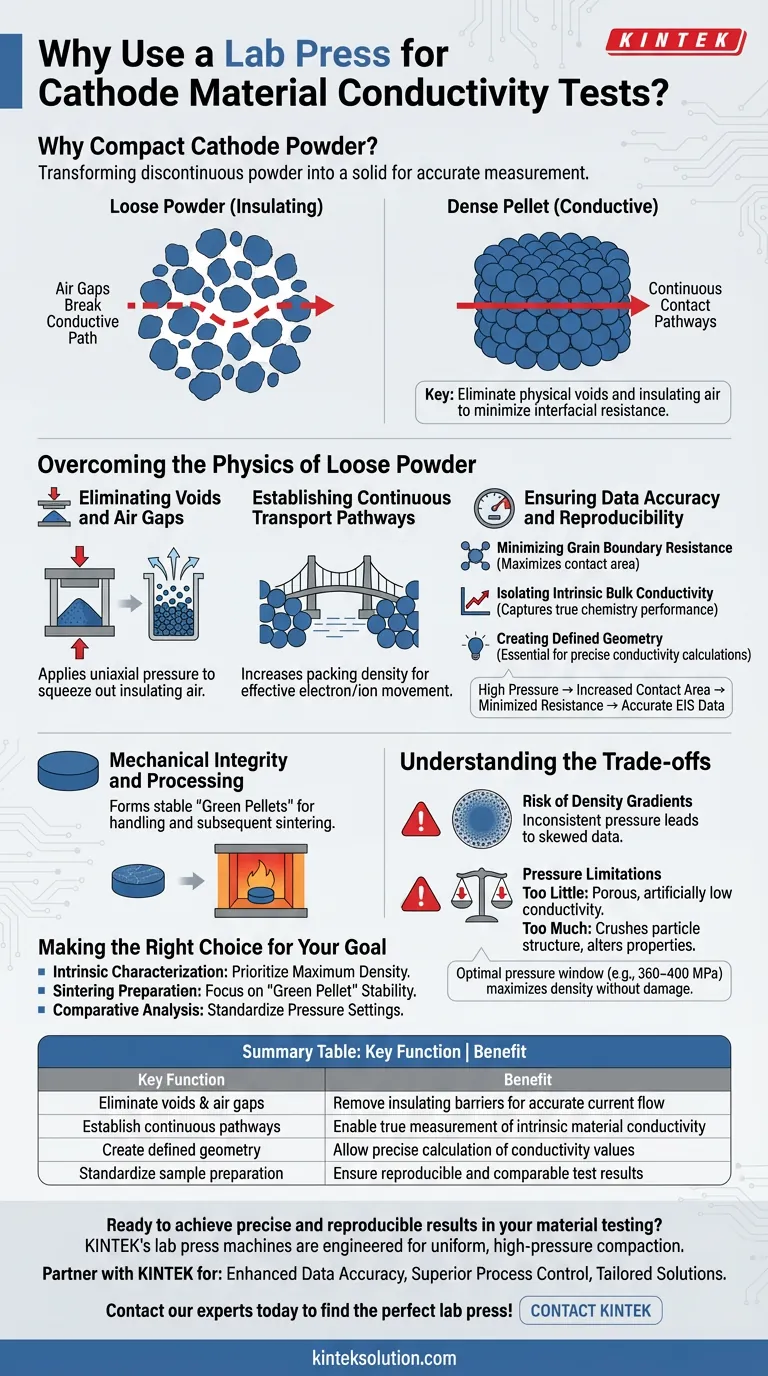 Por que uma prensa de laboratório é usada para compactar pós de material catódico em pastilhas densas? Garanta testes precisos de condutividade elétrica Guia Visual