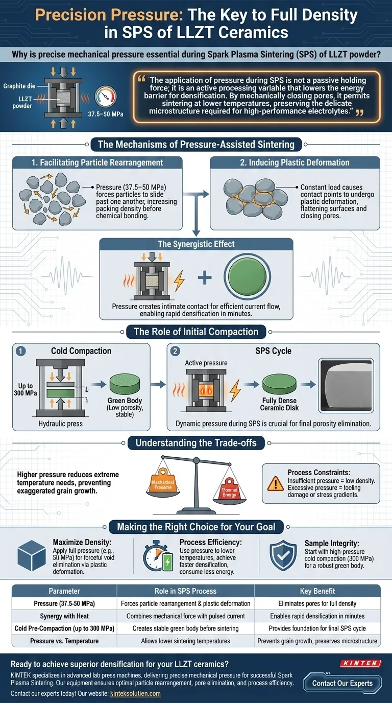 LLZT粉末のSPSにおいて、精密な機械的圧力が不可欠なのはなぜですか？高密度化と優れた性能を引き出す ビジュアルガイド