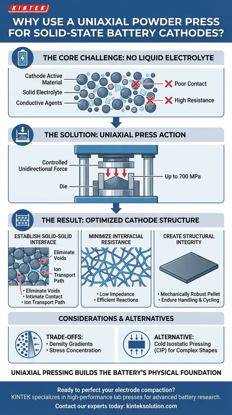 全固体電池にユニポーラプレスを使用する理由は何ですか？それは必須の固体-固体接触を作り出します。 ビジュアルガイド