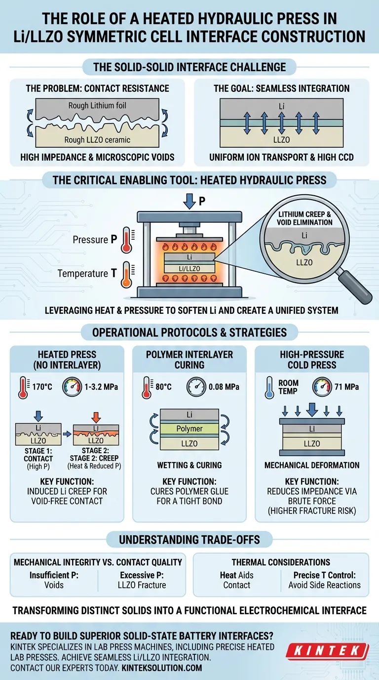 Welche Rolle spielt eine hydraulische Presse mit Heizfunktion bei der Konstruktion der Schnittstelle für Li/LLZO/Li-Symmetriezellen? Ermöglicht nahtlose Festkörperbatterie-Montage Visuelle Anleitung