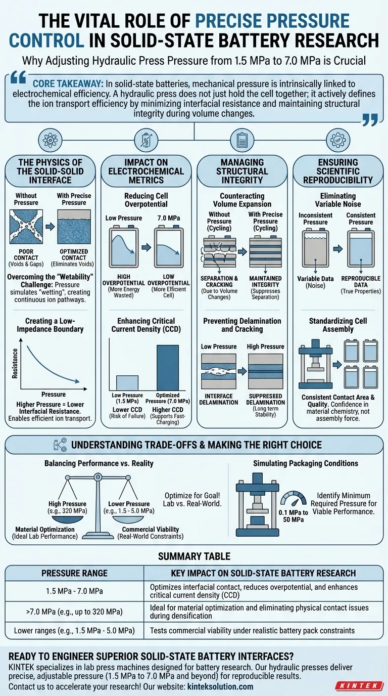 Perché il controllo preciso della pressione (da 1,5 MPa a 7,0 MPa) è importante per la ricerca sulle batterie a stato solido? Ingegnerizzare interfacce elettrochimiche superiori Guida Visiva
