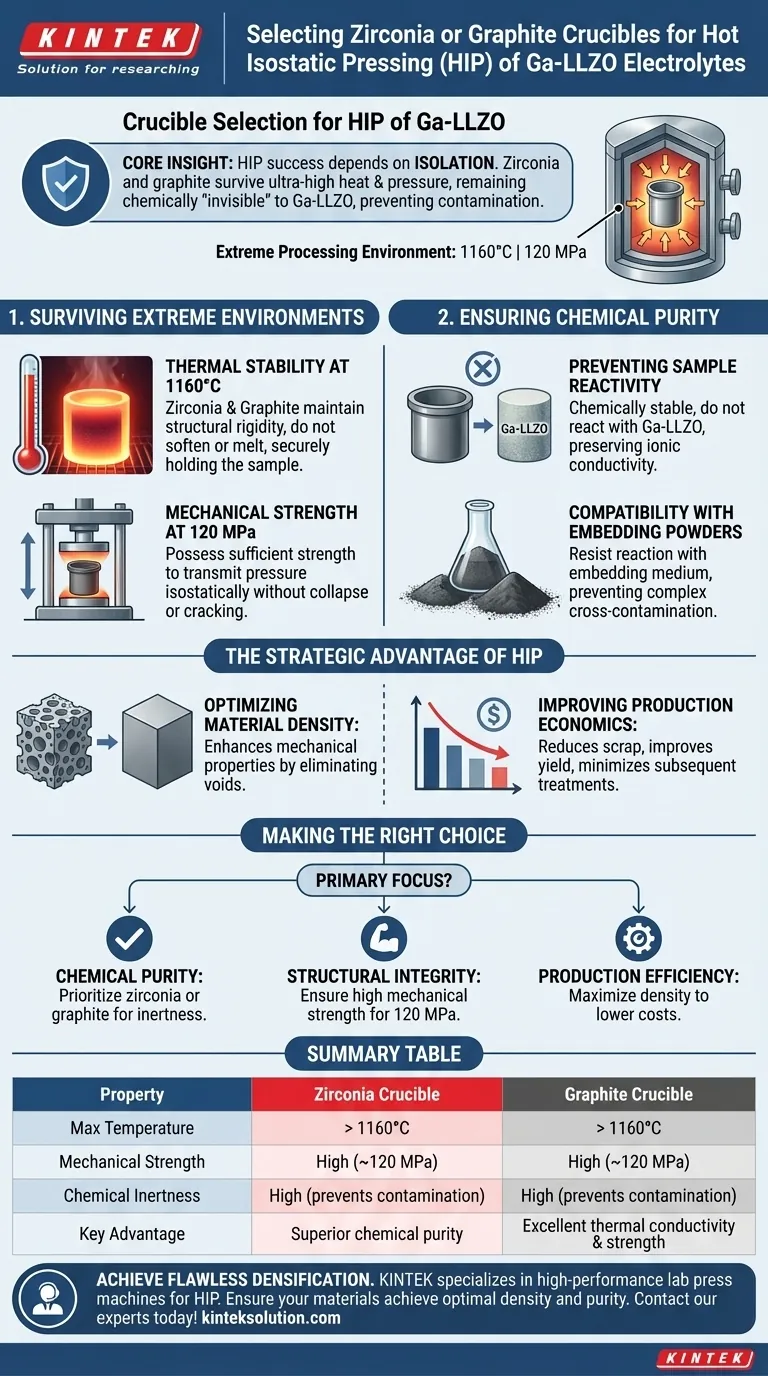 Ga-LLZOのHIP処理において、ジルコニアまたは黒鉛るつぼが選ばれるのはなぜですか？極限条件下での純度と完全性を確保する ビジュアルガイド