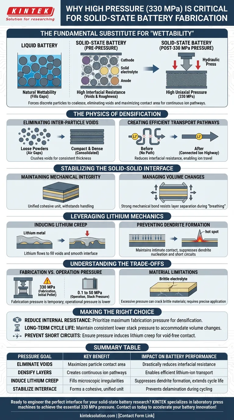 Perché viene applicata un'elevata pressione uniassiale di 330 MPa durante la fabbricazione di batterie allo stato solido? Ottenere prestazioni superiori della batteria Guida Visiva