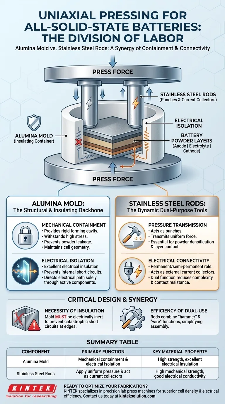 一軸プレスにおけるアルミナモールドとステンレス鋼棒の役割は何ですか？効率的なバッテリー製造の主要コンポーネント ビジュアルガイド
