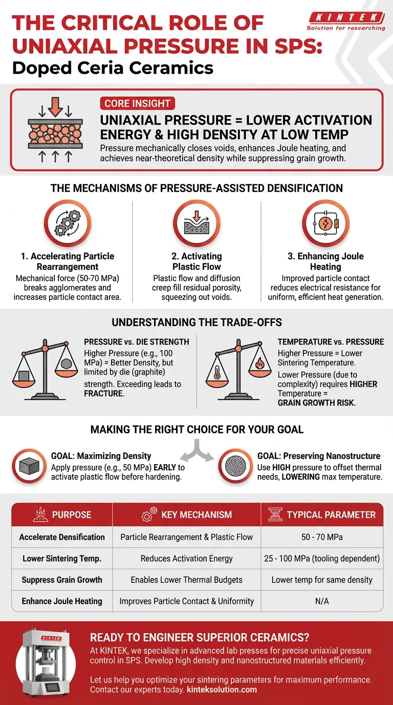 Qual é o principal objetivo da aplicação de pressão uniaxial durante o SPS? Alcançar cerâmicas densas e nanoestruturadas Guia Visual
