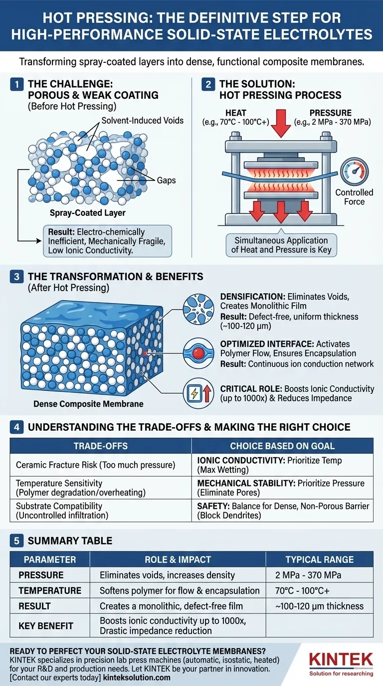 Por que a prensagem a quente é necessária para membranas de eletrólito polímero-cerâmica revestidas por pulverização? Obtenção de Filmes de Alta Densidade e Alta Condutividade Guia Visual