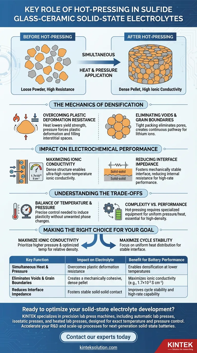 Qual é o papel fundamental do processo de prensagem a quente na preparação de eletrólitos de estado sólido de vitrocerâmica de sulfeto? Alcançar eletrólitos de alta densidade para condutividade iônica superior Guia Visual