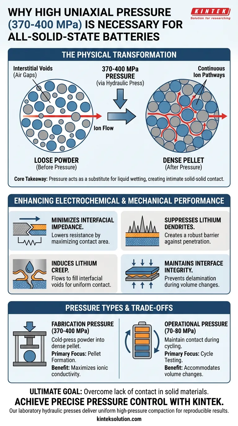 Perché la pressione di 370-400 MPa è cruciale per le batterie allo stato solido? Ottenere pellet densi e ad alte prestazioni Guida Visiva