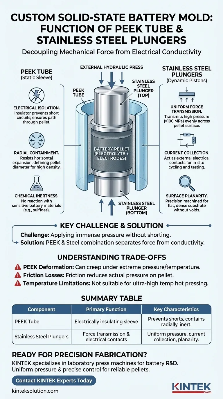 カスタム金型におけるPEEKチューブとステンレス鋼プランジャーの機能は何ですか？完全な全固体電池ペレットを保証する ビジュアルガイド