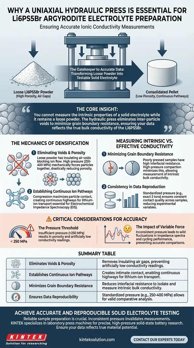 イオン伝導度測定用のLi6PS5Brアルジロダイト電解質粉末の準備において、単軸油圧プレスが重要なのはなぜですか？ ビジュアルガイド