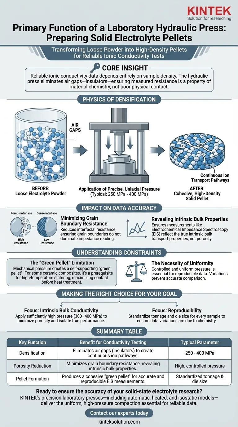 Qual è la funzione principale di una pressa idraulica da laboratorio nella preparazione di pellet di elettroliti solidi? Ottenere misurazioni accurate della conduttività ionica Guida Visiva
