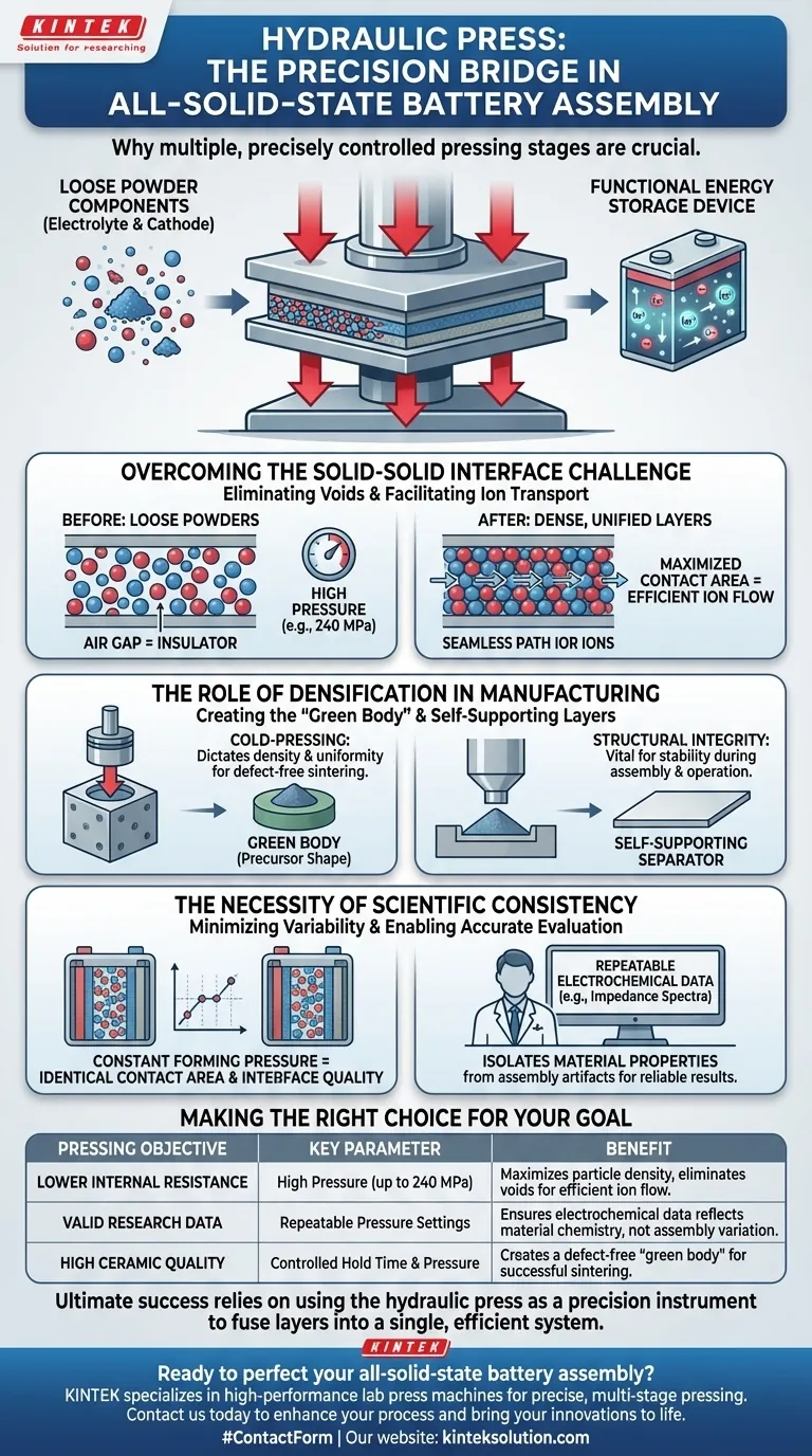 Warum wird eine hydraulische Presse für die Montage von Festkörperbatterien verwendet? Präzision und Leistung erzielen Visuelle Anleitung